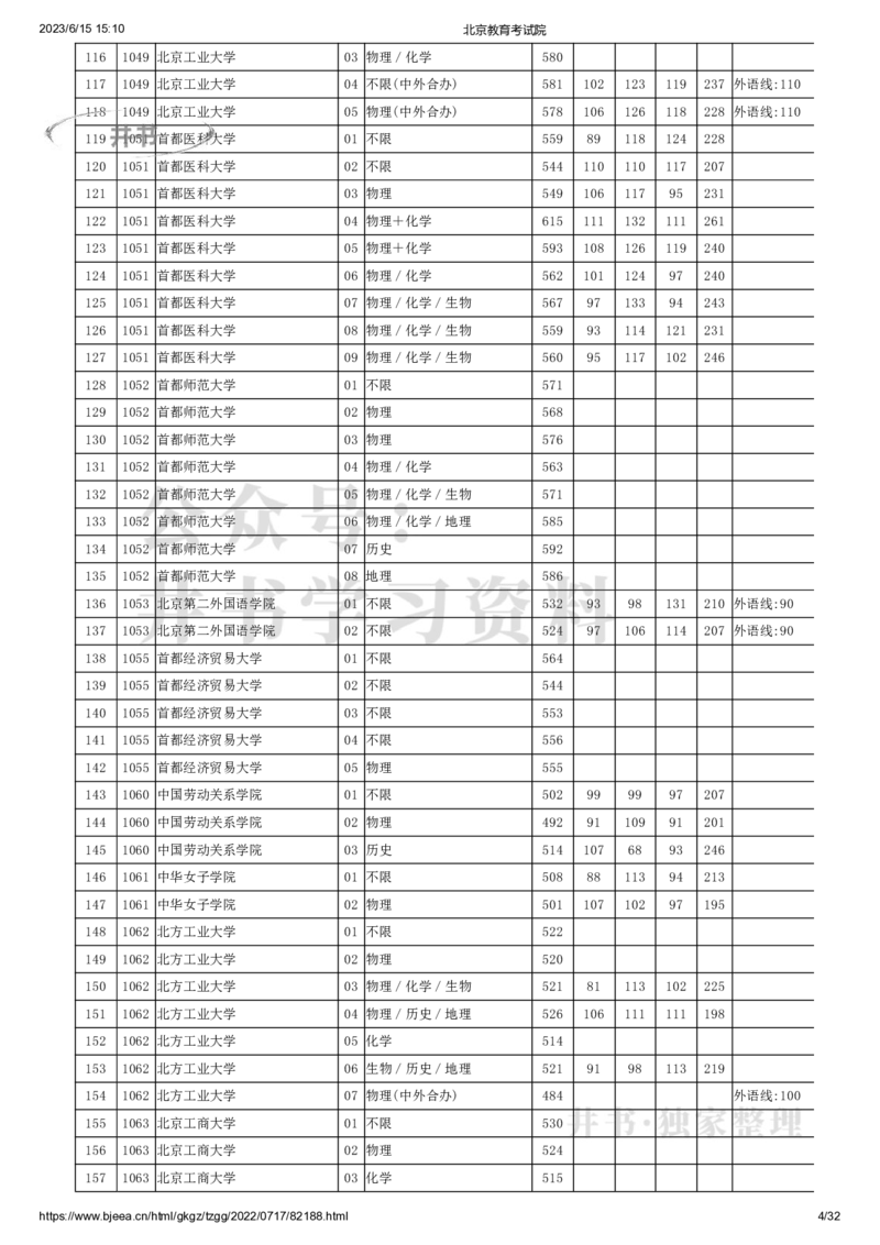 2022年北京市高招本科普通批录取投档线（独家整理）_1.高考2025全国各省真题+答案_必看高考志愿填报价值2999_高考志愿填报_05-北京_北京高考录取数据-17-23年_北京-其他资料
