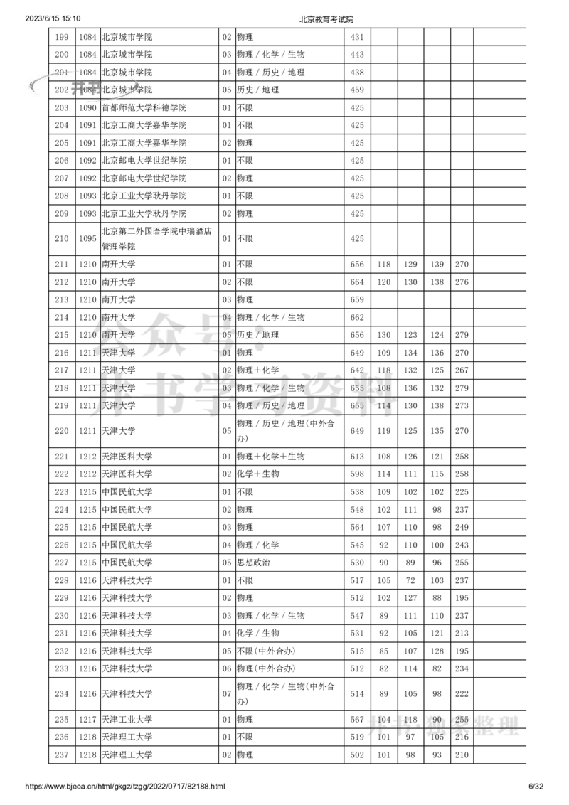 2022年北京市高招本科普通批录取投档线（独家整理）_1.高考2025全国各省真题+答案_必看高考志愿填报价值2999_高考志愿填报_05-北京_北京高考录取数据-17-23年_北京-其他资料