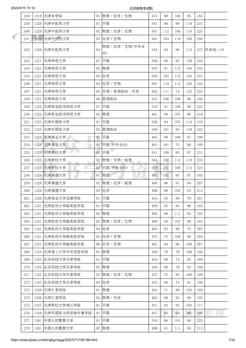 2022年北京市高招本科普通批录取投档线（独家整理）_1.高考2025全国各省真题+答案_必看高考志愿填报价值2999_高考志愿填报_05-北京_北京高考录取数据-17-23年_北京-其他资料