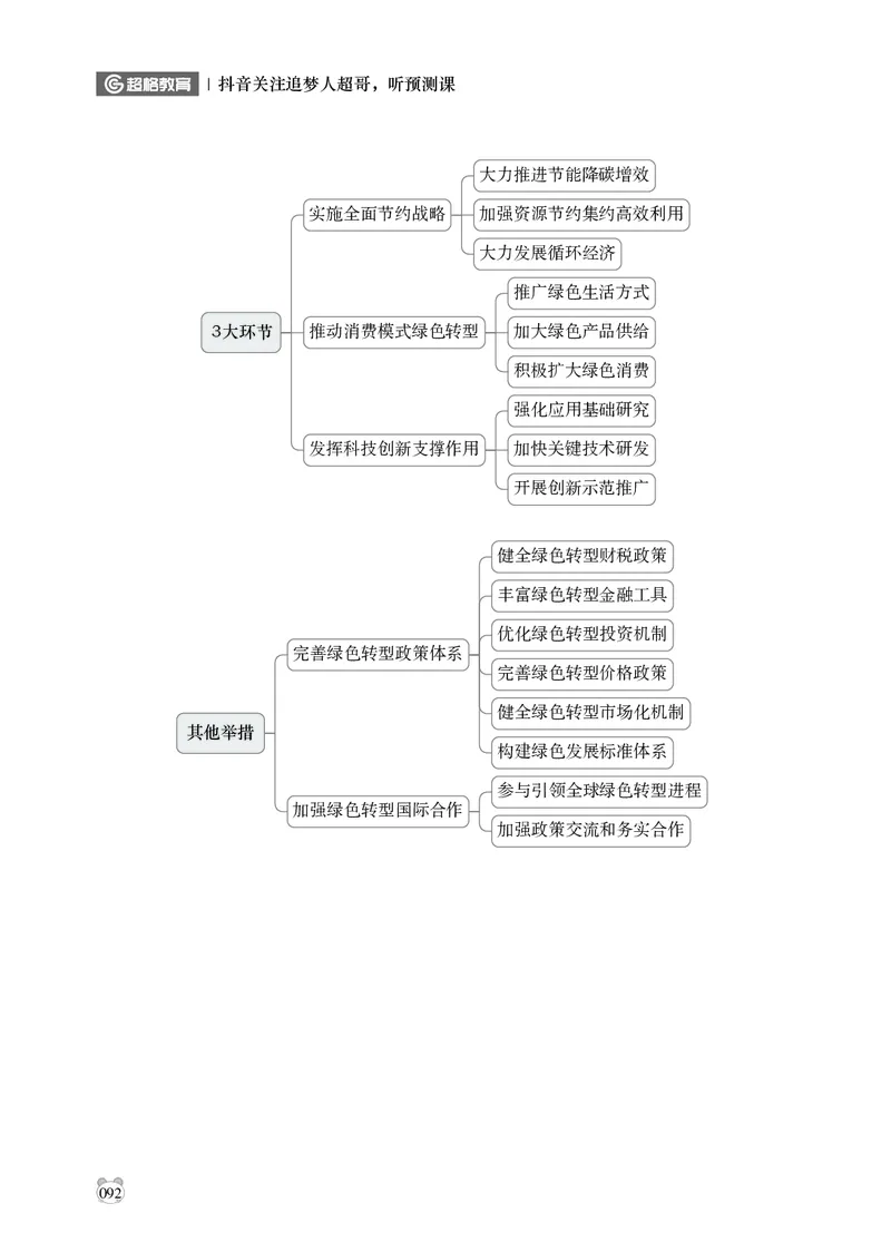 电子版讲义2025年政治理论背诵手册_2026考公资料_（05）超格_行测申论2025超格合集(行测&申论&政治理论)_政治理论+数资超格早自习+志哥数资晨练讲义
