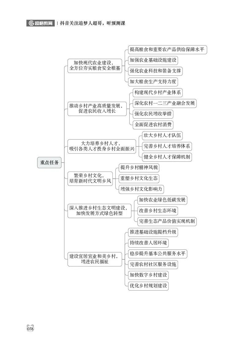 电子版讲义2025年政治理论背诵手册_2026考公资料_（05）超格_行测申论2025超格合集(行测&申论&政治理论)_政治理论+数资超格早自习+志哥数资晨练讲义