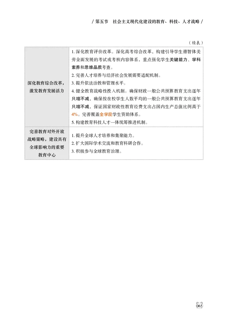 电子版讲义2025年政治理论背诵手册_2026考公资料_（05）超格_行测申论2025超格合集(行测&申论&政治理论)_政治理论+数资超格早自习+志哥数资晨练讲义