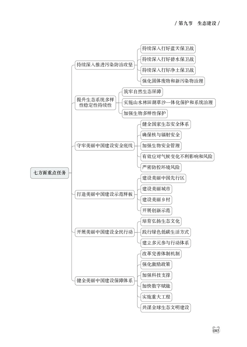 电子版讲义2025年政治理论背诵手册_2026考公资料_（05）超格_行测申论2025超格合集(行测&申论&政治理论)_政治理论+数资超格早自习+志哥数资晨练讲义