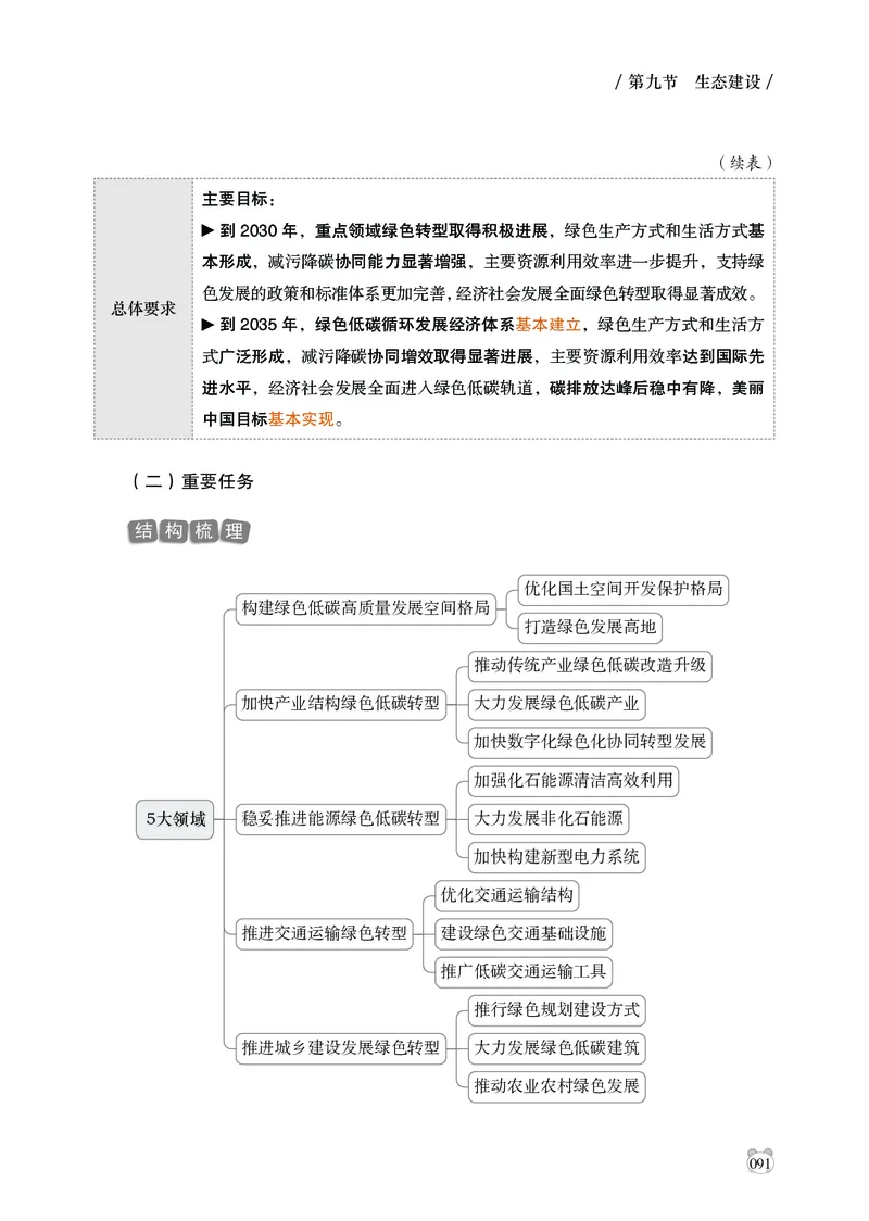 电子版讲义2025年政治理论背诵手册_2026考公资料_（05）超格_行测申论2025超格合集(行测&申论&政治理论)_政治理论+数资超格早自习+志哥数资晨练讲义
