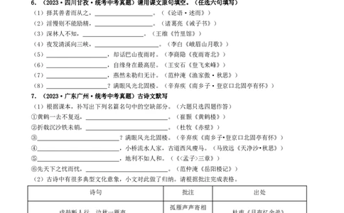 考点8古诗文默写（好题冲关）（原卷版）_120中考语文全套复习_中考语文复习总复习_一轮复习资料_完2024年中考语文一轮复习讲义练习（全国通用）_第一部分：帮基础