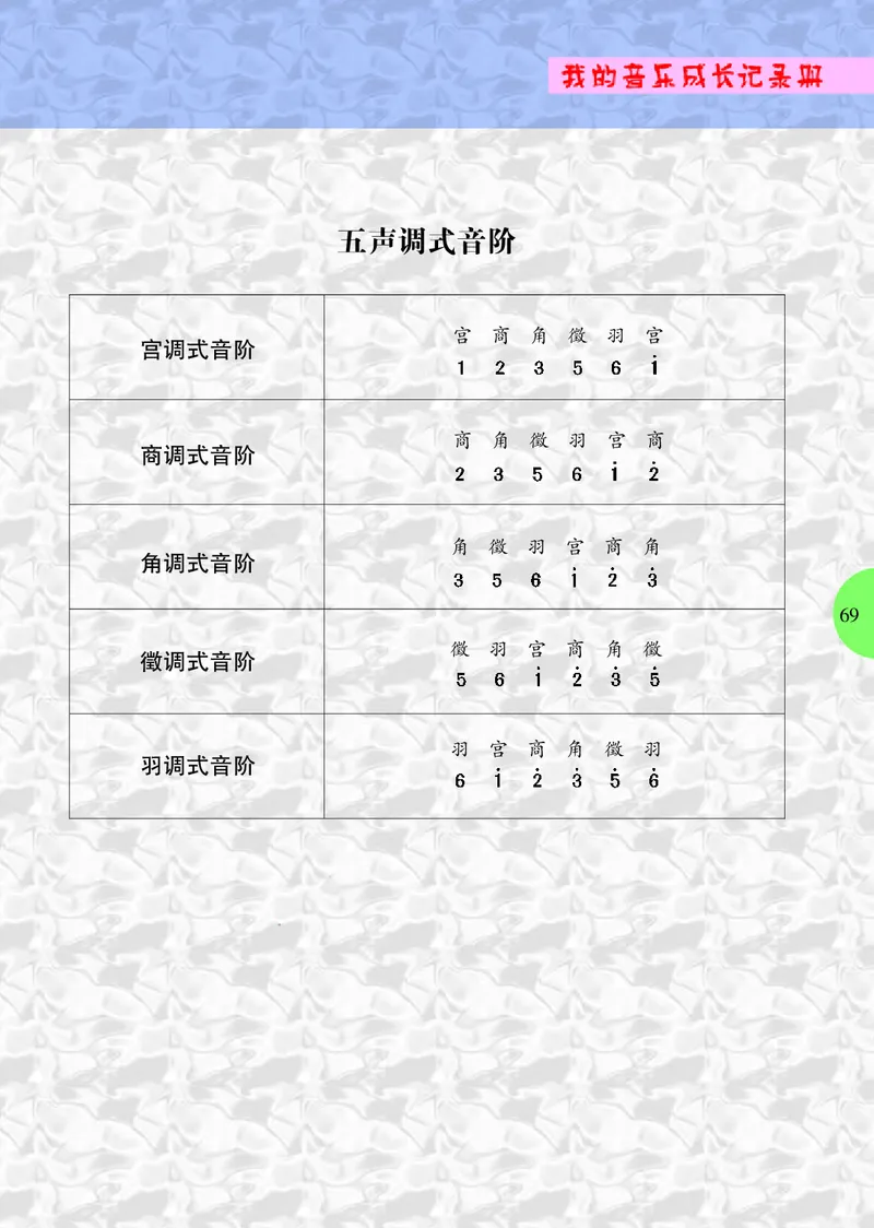 冀少版8年级音乐上册高清教材_4-教培资料-26年最新资料-同步更新_初中高中教资_03科三专项（进去保存报考的学科即可）_02科三专项（笔记真题思维导图教学设计版本二）