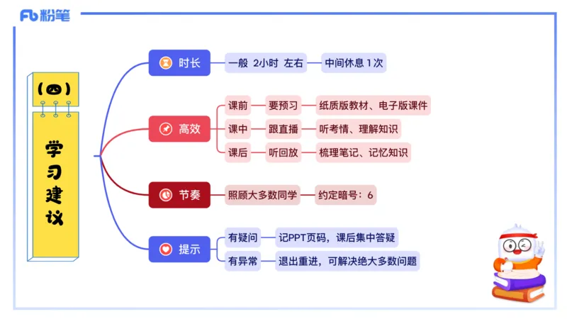 信息技术-考情介绍+复习指导&middot;孙珍珍_4-教培资料-26年最新资料-同步更新_初中高中教资_03科三专项（进去保存报考的学科即可）_初中_初中信息技术通关资料包_2025年FB学科-信息技术