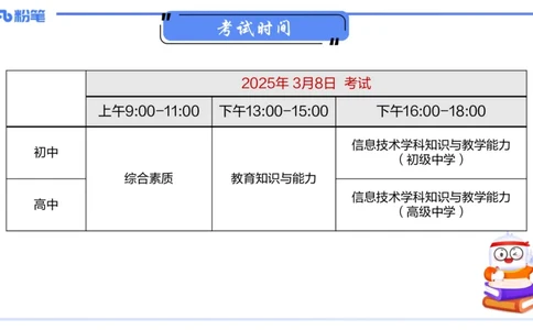 信息技术-考情介绍+复习指导&middot;孙珍珍_4-教培资料-26年最新资料-同步更新_初中高中教资_03科三专项（进去保存报考的学科即可）_初中_初中信息技术通关资料包_2025年FB学科-信息技术