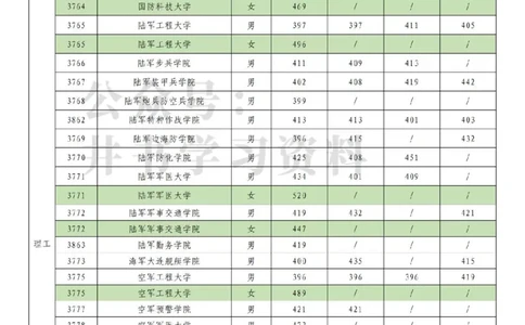 2023新疆军校分数pdf_1.高考2025全国各省真题+答案_必看高考志愿填报价值2999_高考志愿填报_27-新疆_独家资料包新疆高考录取数据-17-23