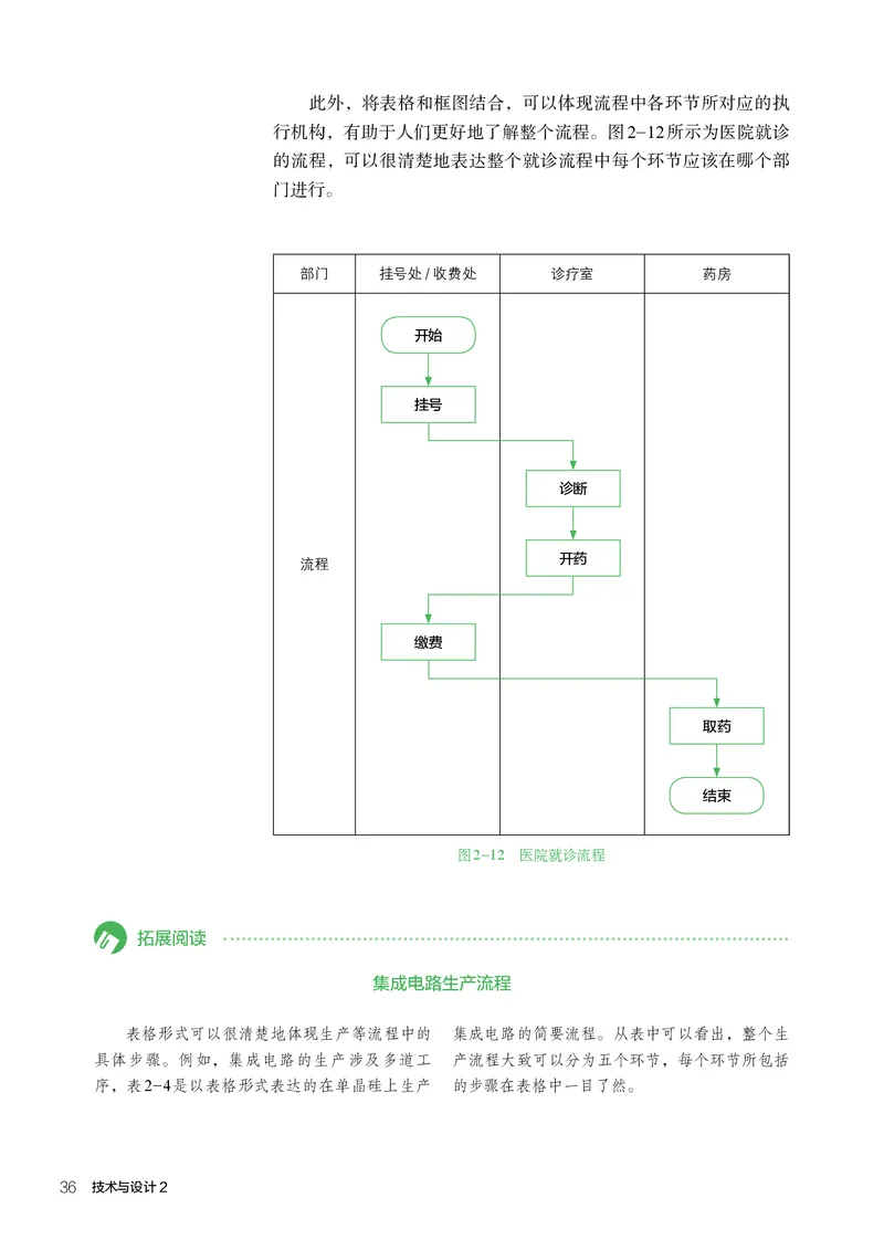 人教版通用技术必修2高清教材_4-教培资料-26年最新资料-同步更新_初中高中教资_03科三专项（进去保存报考的学科即可）_02科三专项（笔记真题思维导图教学设计版本二）