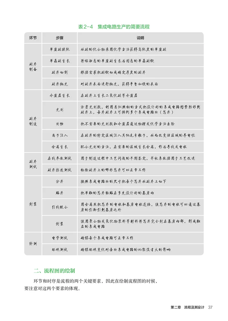人教版通用技术必修2高清教材_4-教培资料-26年最新资料-同步更新_初中高中教资_03科三专项（进去保存报考的学科即可）_02科三专项（笔记真题思维导图教学设计版本二）