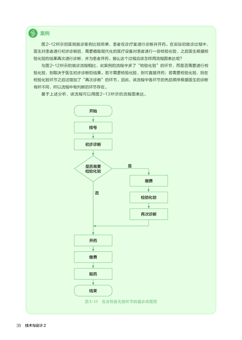 人教版通用技术必修2高清教材_4-教培资料-26年最新资料-同步更新_初中高中教资_03科三专项（进去保存报考的学科即可）_02科三专项（笔记真题思维导图教学设计版本二）