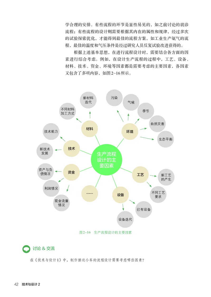人教版通用技术必修2高清教材_4-教培资料-26年最新资料-同步更新_初中高中教资_03科三专项（进去保存报考的学科即可）_02科三专项（笔记真题思维导图教学设计版本二）