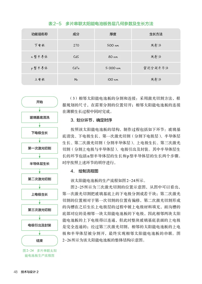 人教版通用技术必修2高清教材_4-教培资料-26年最新资料-同步更新_初中高中教资_03科三专项（进去保存报考的学科即可）_02科三专项（笔记真题思维导图教学设计版本二）