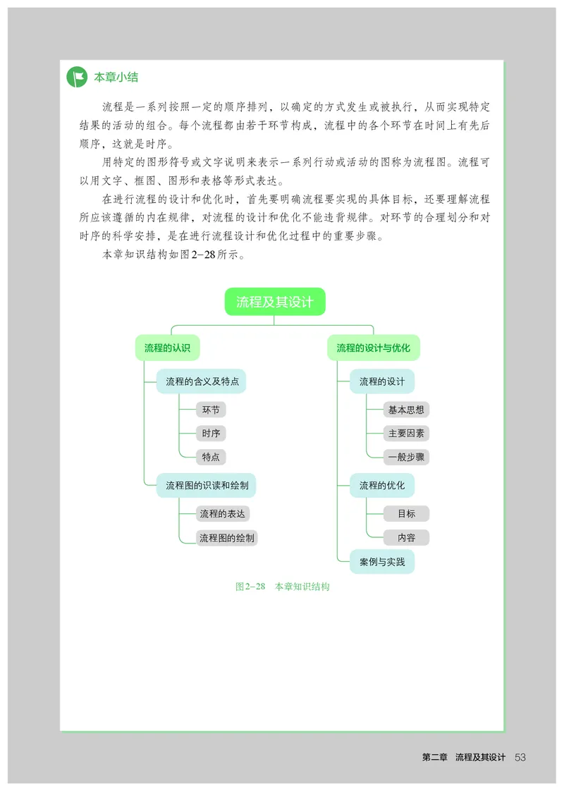 人教版通用技术必修2高清教材_4-教培资料-26年最新资料-同步更新_初中高中教资_03科三专项（进去保存报考的学科即可）_02科三专项（笔记真题思维导图教学设计版本二）
