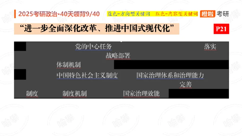 25考研政治领背DAY9（预习课件）_2026考公资料_（49）政治理论合集_政治理论合集_2025考研政治_17.橙拉_05.冲刺阶段_03.核心考点40天领背_讲义