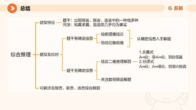 第三次课-综合推理+练习11181406_2026考公资料_（05）超格_行测申论2025超格合集(行测&申论&政治理论)_判断2025超格判断推理全家桶狂刷1000题_课件