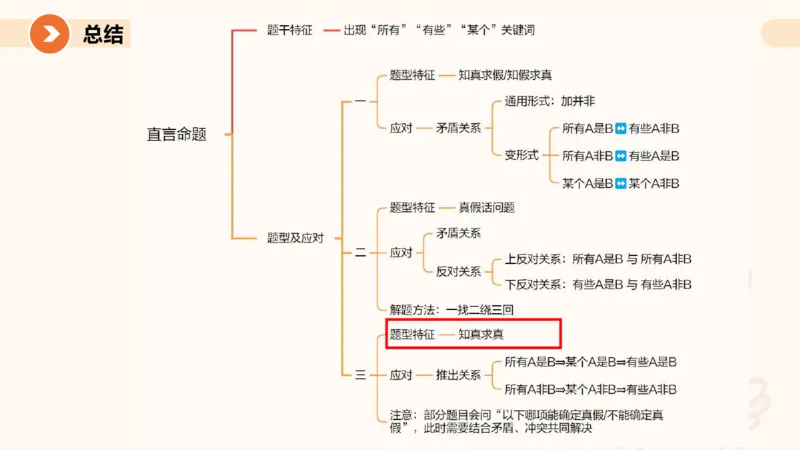 第三次课-综合推理+练习11181406_2026考公资料_（05）超格_行测申论2025超格合集(行测&申论&政治理论)_判断2025超格判断推理全家桶狂刷1000题_课件