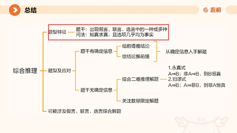 第三次课-综合推理+练习11181406_2026考公资料_（05）超格_行测申论2025超格合集(行测&申论&政治理论)_判断2025超格判断推理全家桶狂刷1000题_课件