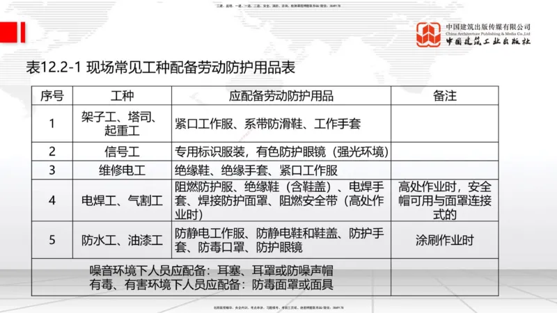 2025一建《建筑》考前压轴预测课02节（9.16）_2026年一级建造师_2026年一建建筑_2025年一建建筑SVIP_04-冲刺串讲✿考点强化✿小灶集训_100-建筑《考前压轴预测》韩雷JGS_讲义