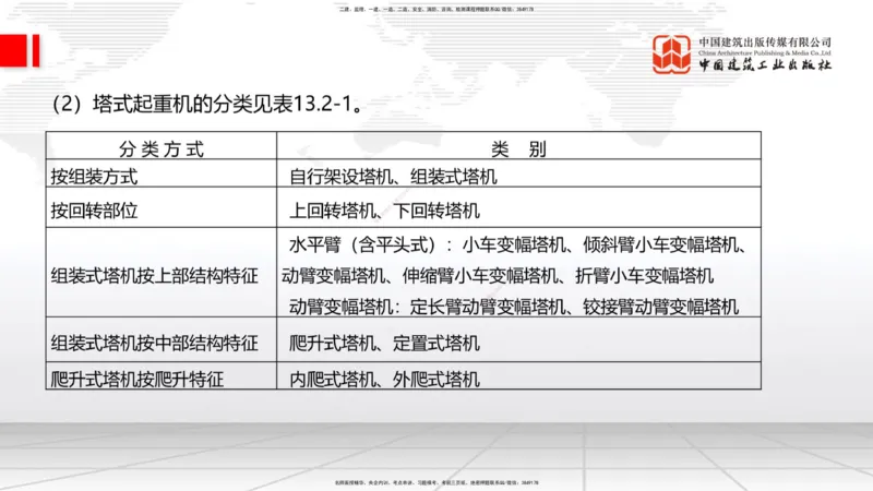 2025一建《建筑》考前压轴预测课02节（9.16）_2026年一级建造师_2026年一建建筑_2025年一建建筑SVIP_04-冲刺串讲✿考点强化✿小灶集训_100-建筑《考前压轴预测》韩雷JGS_讲义