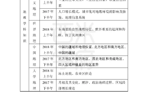 初中地理知识点汇编_4-教培资料-26年最新资料-同步更新_初中高中教资_03科三专项（进去保存报考的学科即可）_01科目三FB网课、三色速记手册、知识点导图等推荐_初中