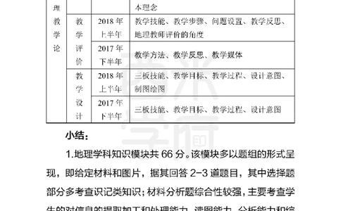 初中地理知识点汇编_4-教培资料-26年最新资料-同步更新_初中高中教资_03科三专项（进去保存报考的学科即可）_01科目三FB网课、三色速记手册、知识点导图等推荐_初中