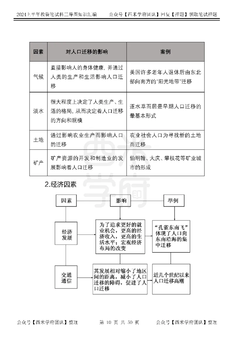 初中地理知识点汇编_4-教培资料-26年最新资料-同步更新_初中高中教资_03科三专项（进去保存报考的学科即可）_01科目三FB网课、三色速记手册、知识点导图等推荐_初中