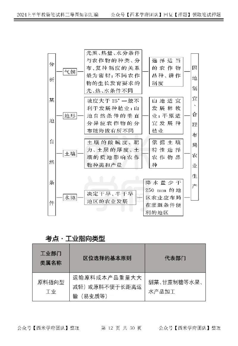 初中地理知识点汇编_4-教培资料-26年最新资料-同步更新_初中高中教资_03科三专项（进去保存报考的学科即可）_01科目三FB网课、三色速记手册、知识点导图等推荐_初中