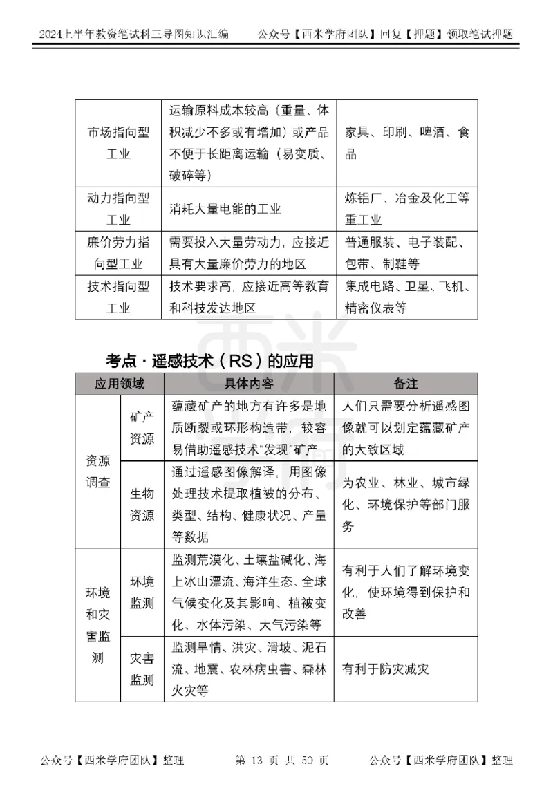 初中地理知识点汇编_4-教培资料-26年最新资料-同步更新_初中高中教资_03科三专项（进去保存报考的学科即可）_01科目三FB网课、三色速记手册、知识点导图等推荐_初中