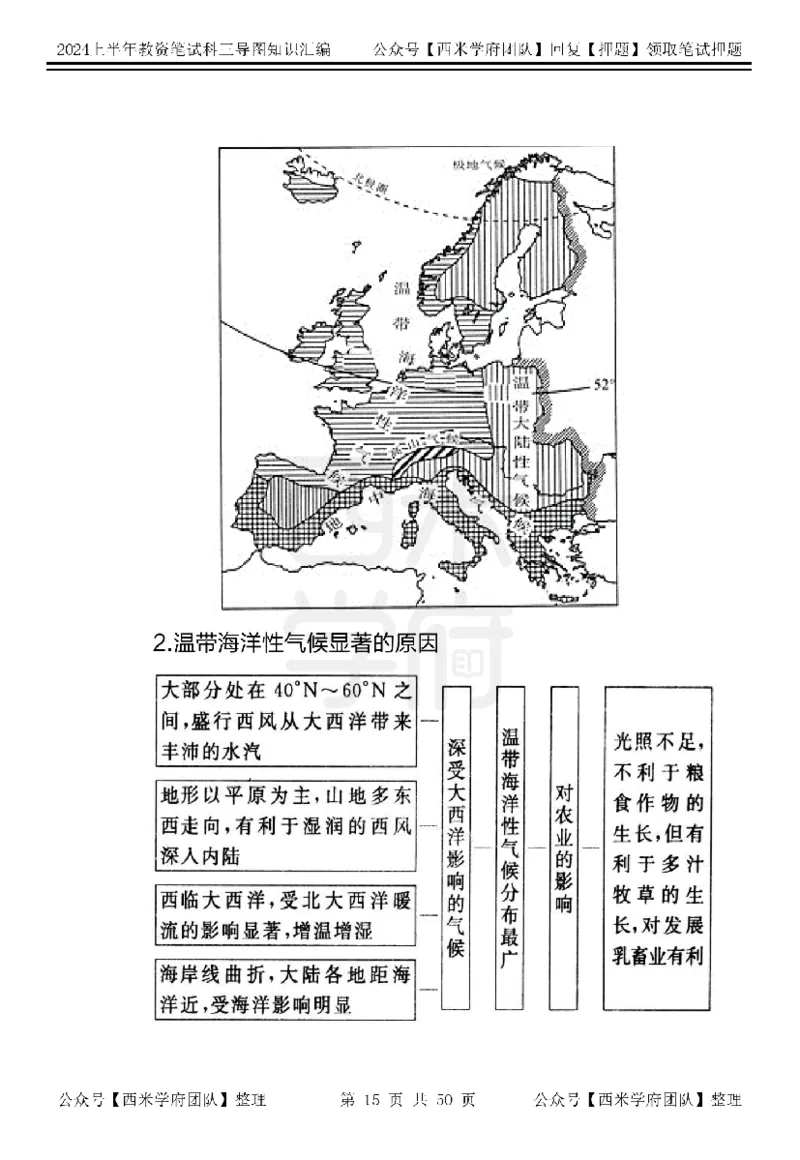 初中地理知识点汇编_4-教培资料-26年最新资料-同步更新_初中高中教资_03科三专项（进去保存报考的学科即可）_01科目三FB网课、三色速记手册、知识点导图等推荐_初中