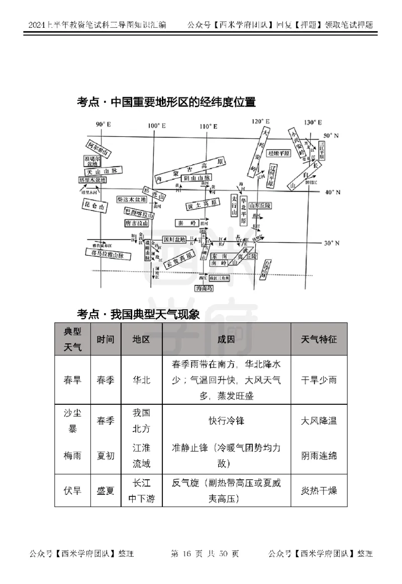 初中地理知识点汇编_4-教培资料-26年最新资料-同步更新_初中高中教资_03科三专项（进去保存报考的学科即可）_01科目三FB网课、三色速记手册、知识点导图等推荐_初中
