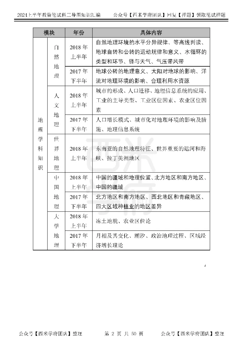 初中地理知识点汇编_4-教培资料-26年最新资料-同步更新_初中高中教资_03科三专项（进去保存报考的学科即可）_01科目三FB网课、三色速记手册、知识点导图等推荐_初中