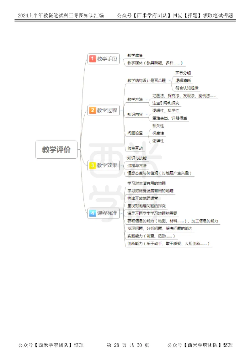初中地理知识点汇编_4-教培资料-26年最新资料-同步更新_初中高中教资_03科三专项（进去保存报考的学科即可）_01科目三FB网课、三色速记手册、知识点导图等推荐_初中