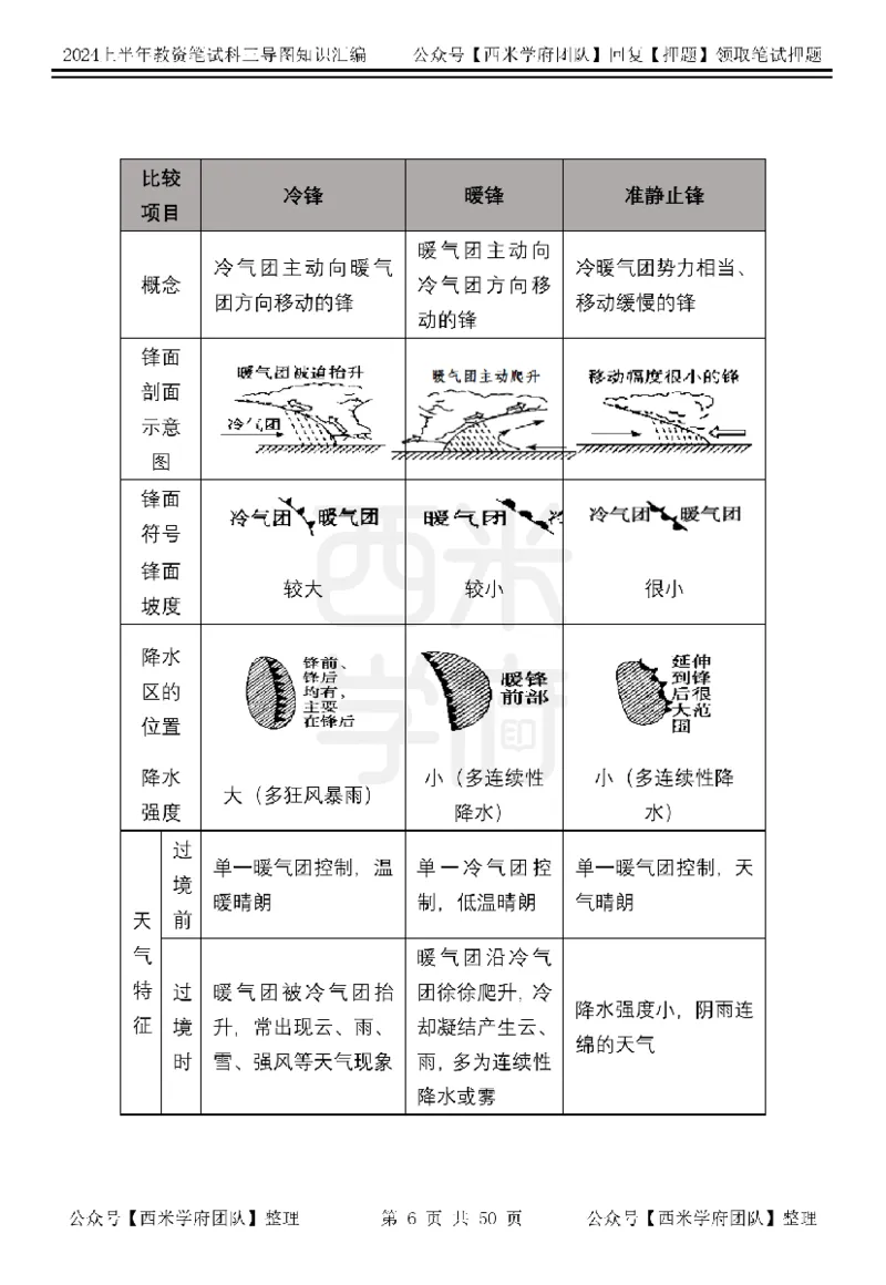 初中地理知识点汇编_4-教培资料-26年最新资料-同步更新_初中高中教资_03科三专项（进去保存报考的学科即可）_01科目三FB网课、三色速记手册、知识点导图等推荐_初中