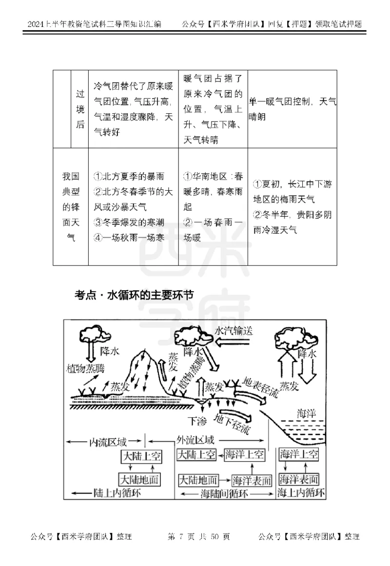 初中地理知识点汇编_4-教培资料-26年最新资料-同步更新_初中高中教资_03科三专项（进去保存报考的学科即可）_01科目三FB网课、三色速记手册、知识点导图等推荐_初中