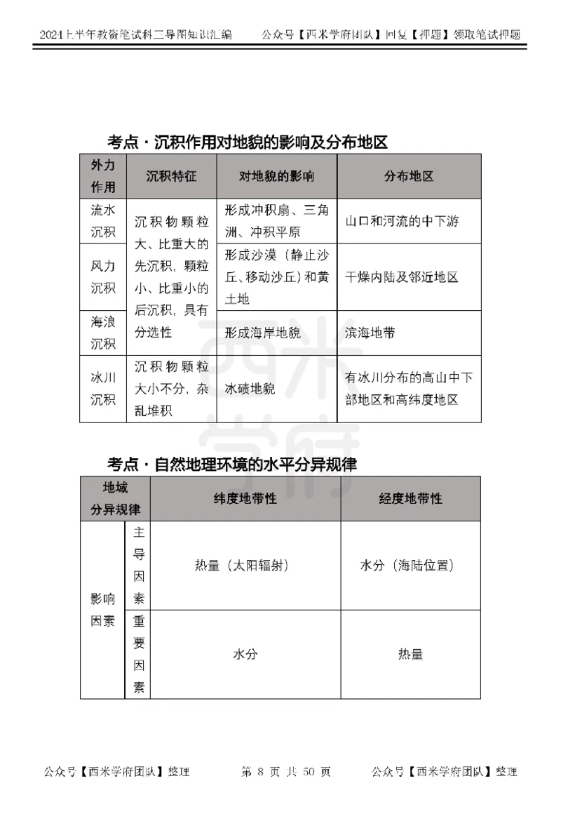 初中地理知识点汇编_4-教培资料-26年最新资料-同步更新_初中高中教资_03科三专项（进去保存报考的学科即可）_01科目三FB网课、三色速记手册、知识点导图等推荐_初中