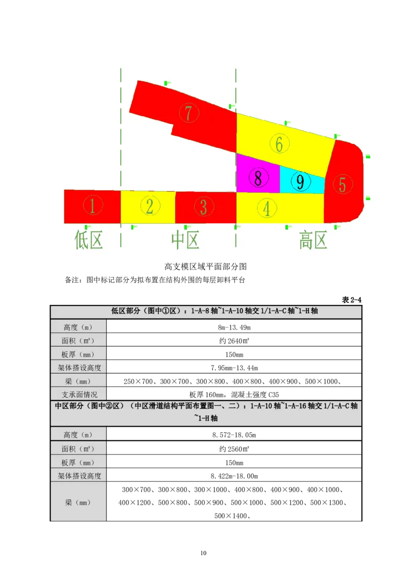 二等奖-万达茂高大模板支撑体系施工方案-一公司_2021-2023年优秀施组方案_施工方案_万达茂高大模板支撑体系施工方案