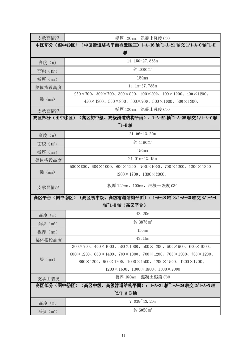 二等奖-万达茂高大模板支撑体系施工方案-一公司_2021-2023年优秀施组方案_施工方案_万达茂高大模板支撑体系施工方案