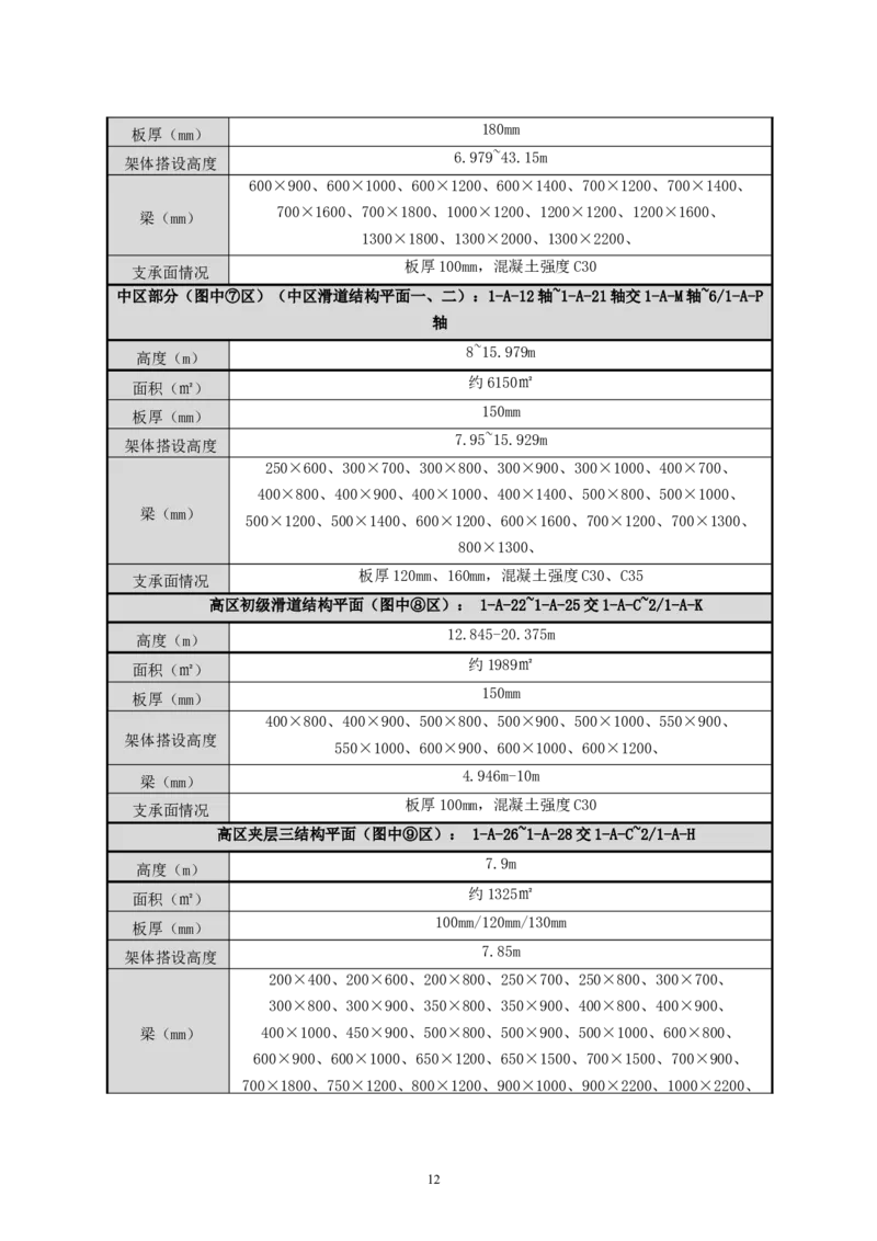 二等奖-万达茂高大模板支撑体系施工方案-一公司_2021-2023年优秀施组方案_施工方案_万达茂高大模板支撑体系施工方案
