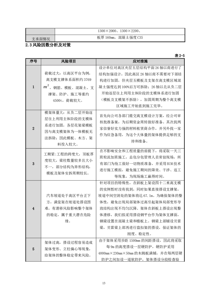二等奖-万达茂高大模板支撑体系施工方案-一公司_2021-2023年优秀施组方案_施工方案_万达茂高大模板支撑体系施工方案