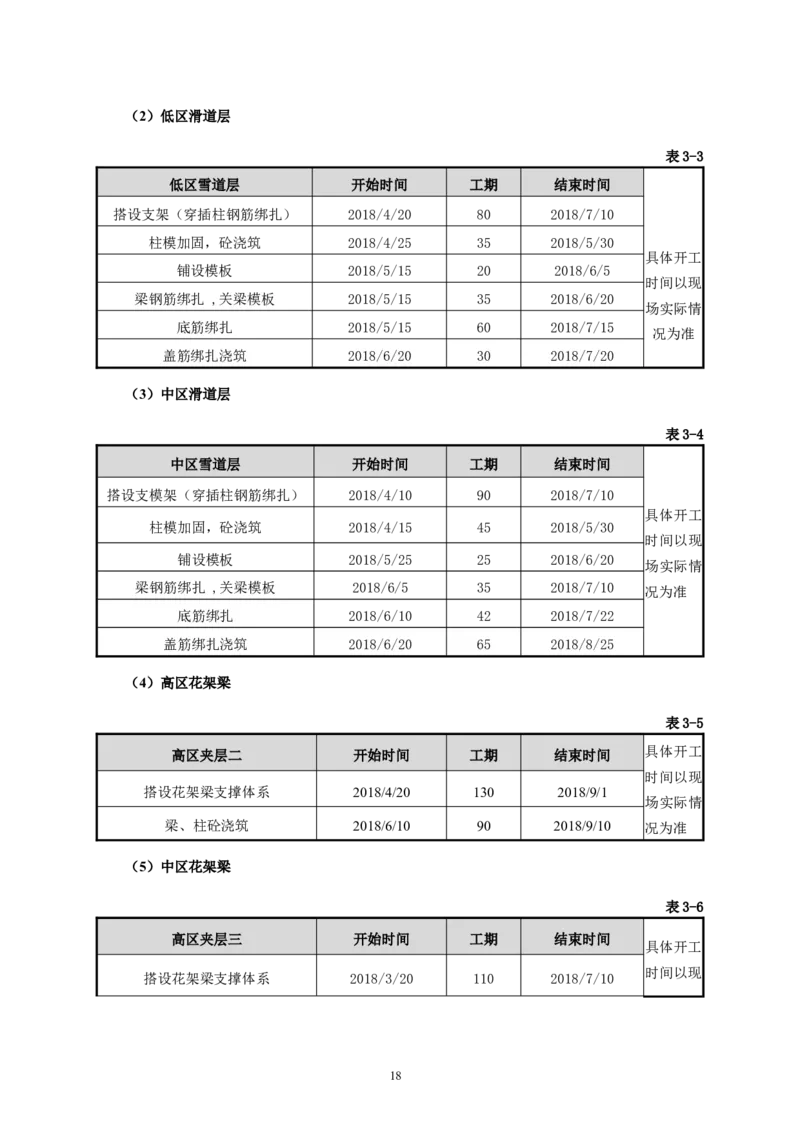 二等奖-万达茂高大模板支撑体系施工方案-一公司_2021-2023年优秀施组方案_施工方案_万达茂高大模板支撑体系施工方案