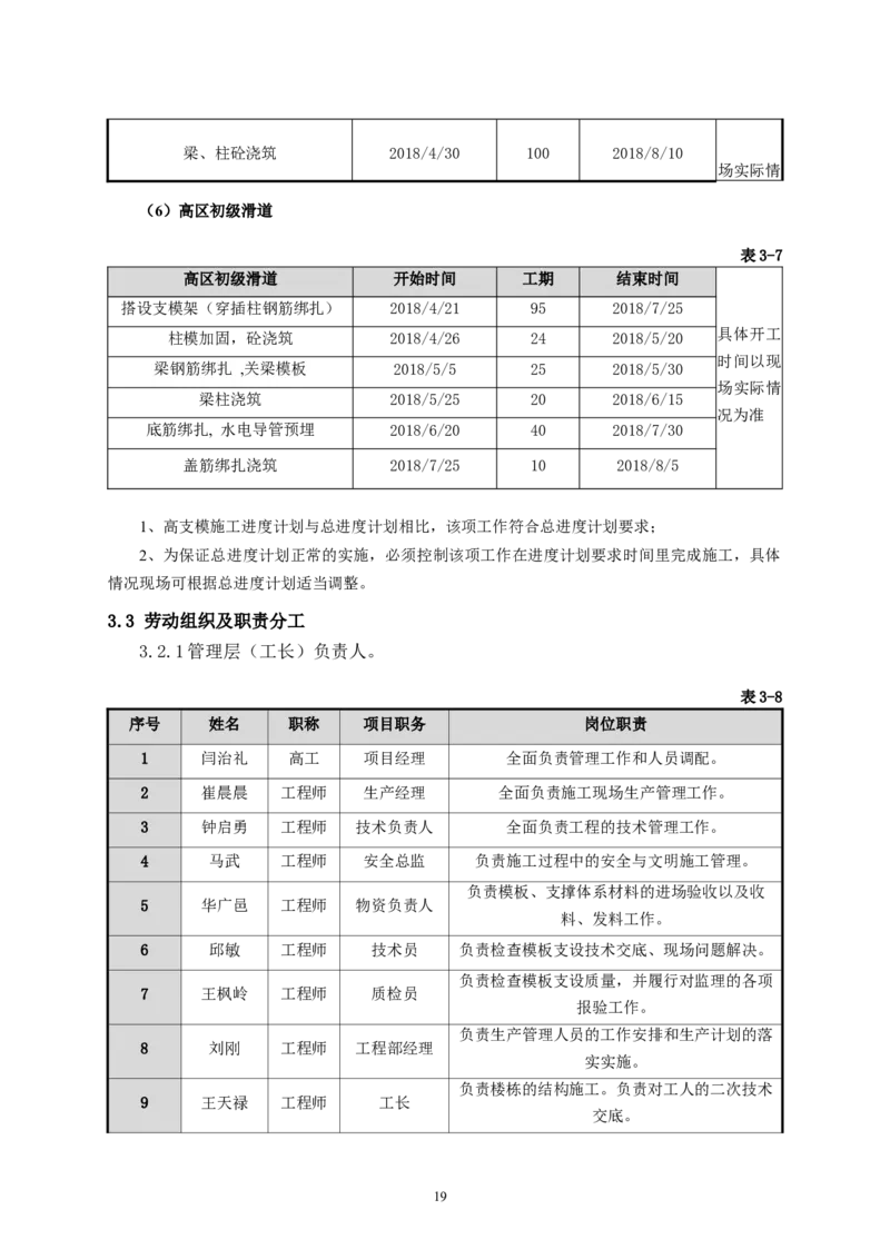 二等奖-万达茂高大模板支撑体系施工方案-一公司_2021-2023年优秀施组方案_施工方案_万达茂高大模板支撑体系施工方案