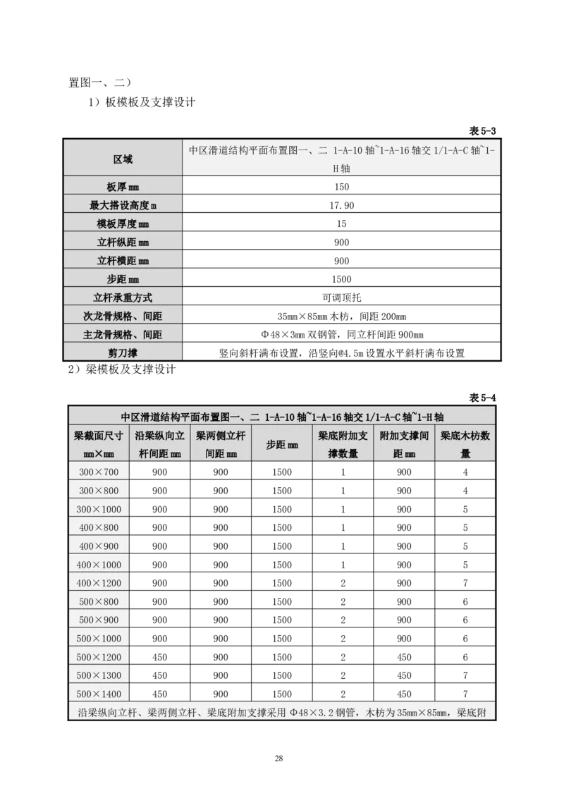 二等奖-万达茂高大模板支撑体系施工方案-一公司_2021-2023年优秀施组方案_施工方案_万达茂高大模板支撑体系施工方案