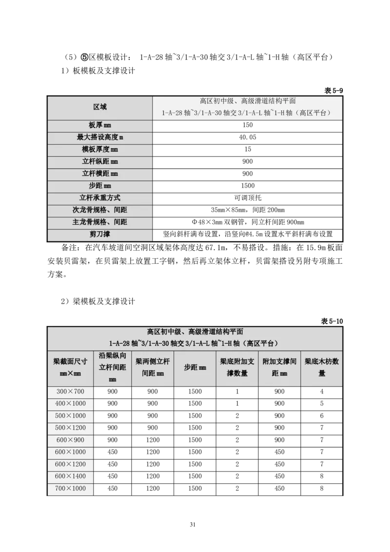 二等奖-万达茂高大模板支撑体系施工方案-一公司_2021-2023年优秀施组方案_施工方案_万达茂高大模板支撑体系施工方案