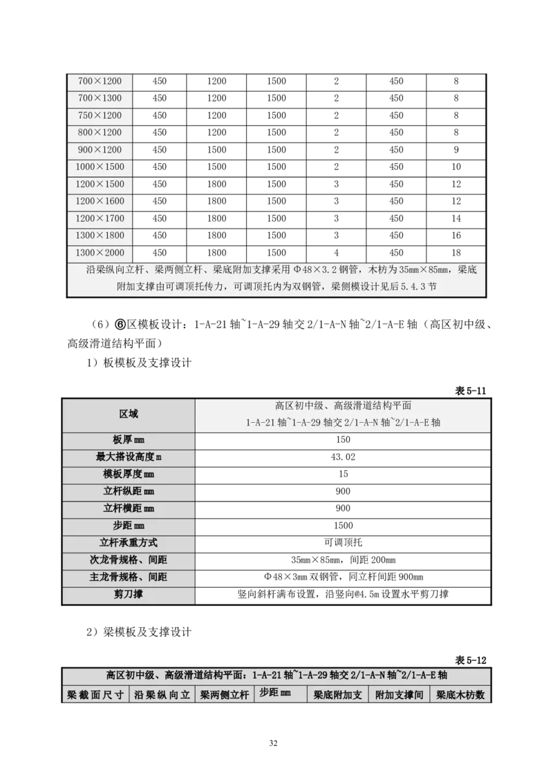 二等奖-万达茂高大模板支撑体系施工方案-一公司_2021-2023年优秀施组方案_施工方案_万达茂高大模板支撑体系施工方案
