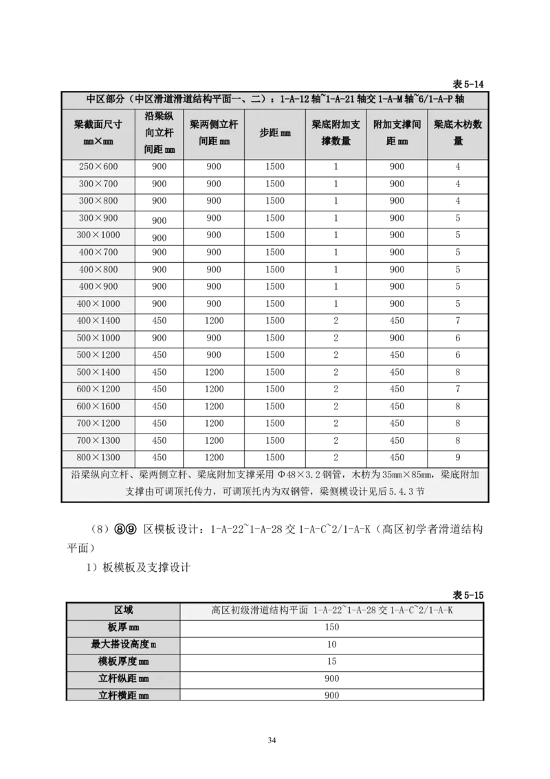 二等奖-万达茂高大模板支撑体系施工方案-一公司_2021-2023年优秀施组方案_施工方案_万达茂高大模板支撑体系施工方案