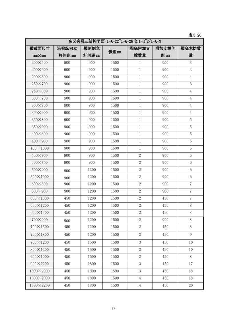 二等奖-万达茂高大模板支撑体系施工方案-一公司_2021-2023年优秀施组方案_施工方案_万达茂高大模板支撑体系施工方案