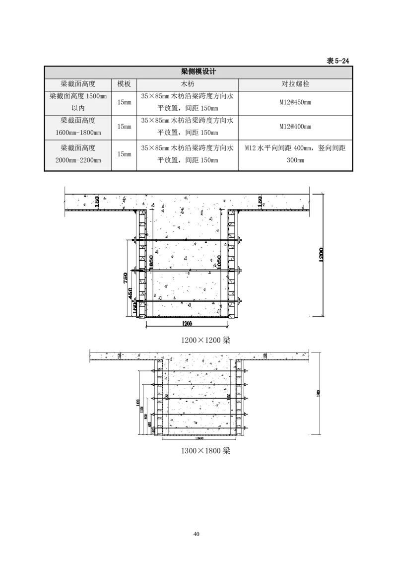 二等奖-万达茂高大模板支撑体系施工方案-一公司_2021-2023年优秀施组方案_施工方案_万达茂高大模板支撑体系施工方案