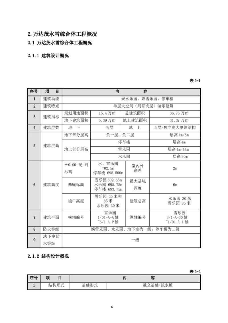 二等奖-万达茂高大模板支撑体系施工方案-一公司_2021-2023年优秀施组方案_施工方案_万达茂高大模板支撑体系施工方案